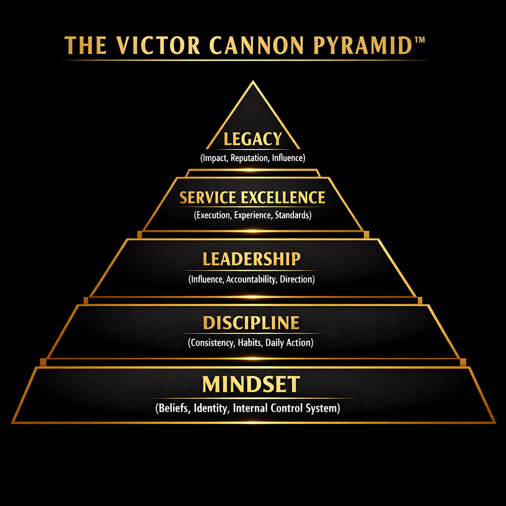 The Victor Cannon Pyramid™