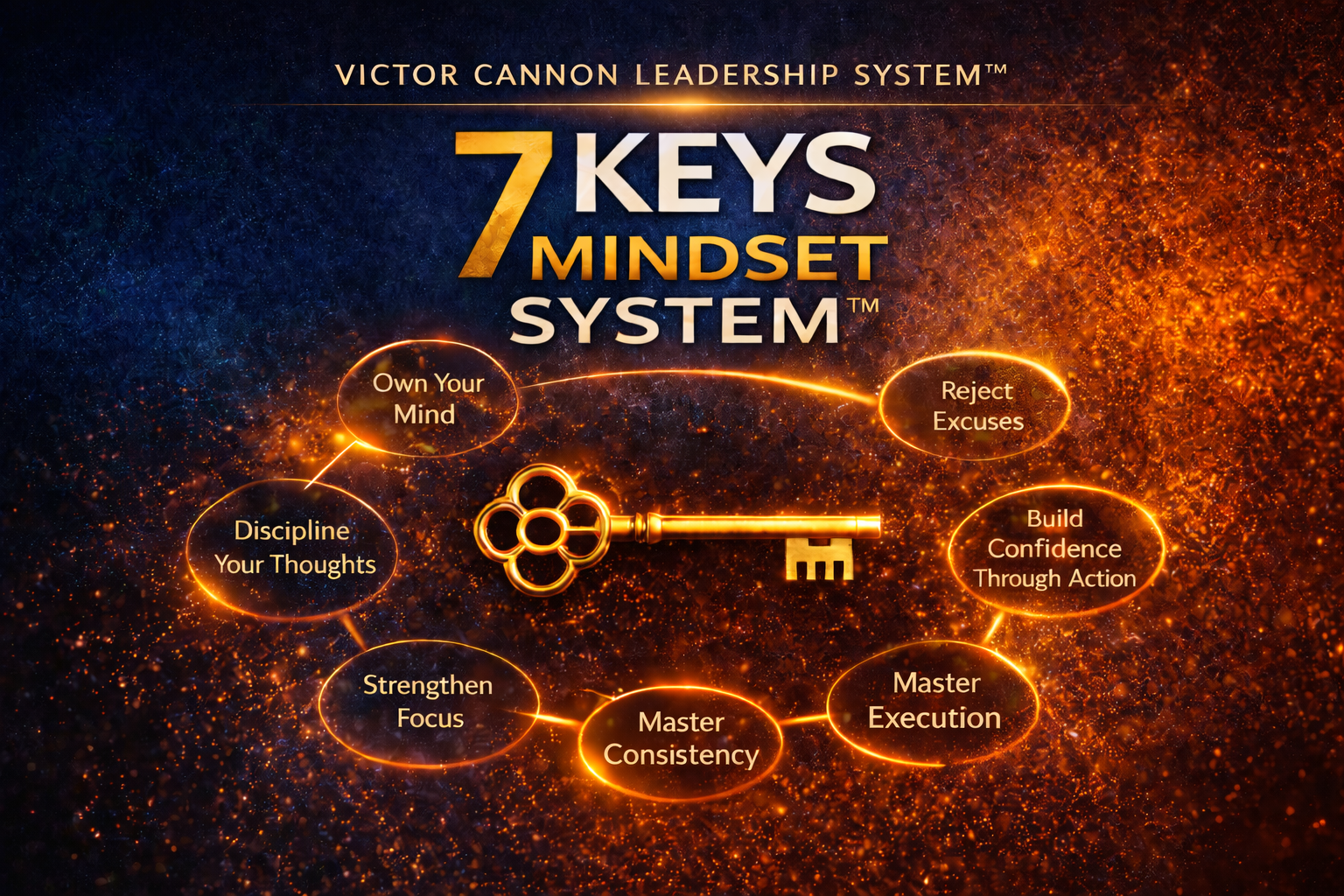 The 7 Keys Mindset System™ Course
